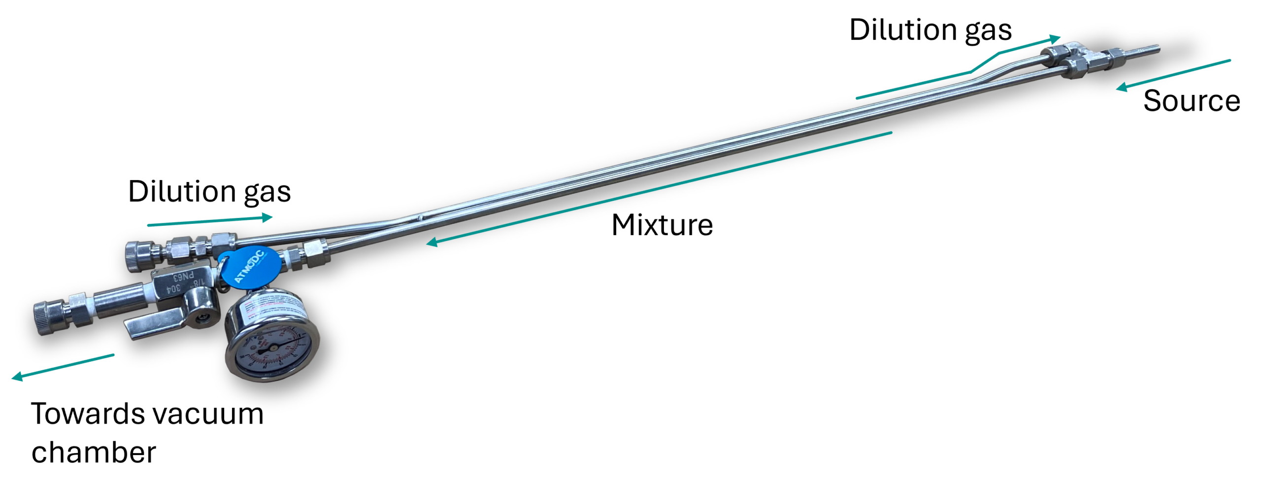 Operation of the ATM-SS-P-600-5KIT sampling probe. Illustrates the directions of gas flows. 